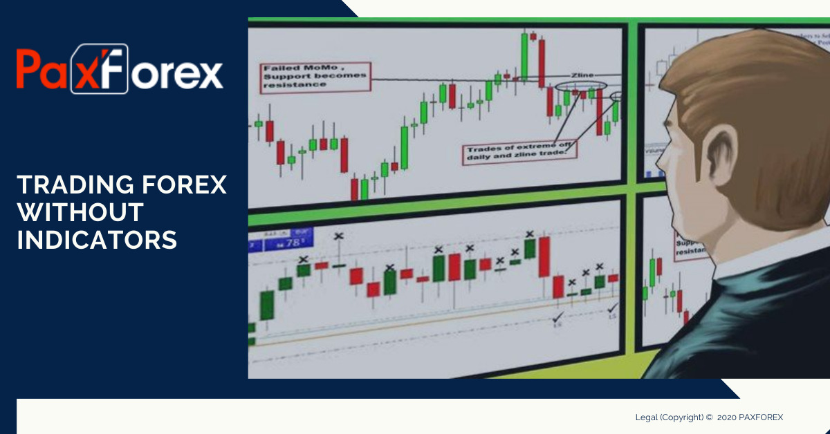 Forex Trading