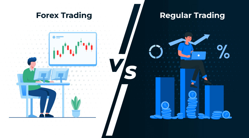 Forex Trading and Stock trading